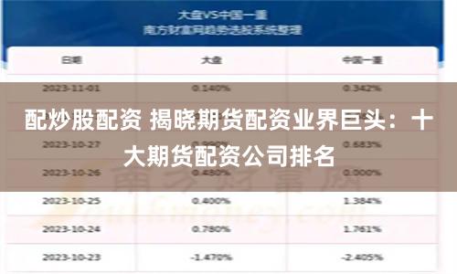 配炒股配资 揭晓期货配资业界巨头：十大期货配资公司排名