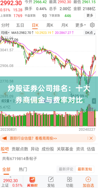 炒股证券公司排名：十大券商佣金与费率对比